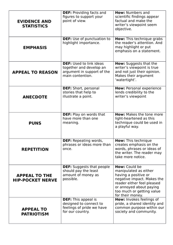 Common Persuasive Techniques And Devices