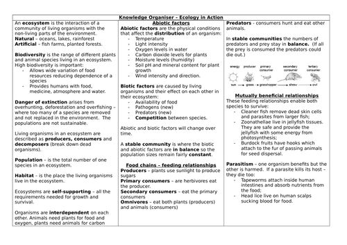 AQA 9-1 GCSE BIOLOGY PAPER TWO Ecology in Action Knowledge Organiser