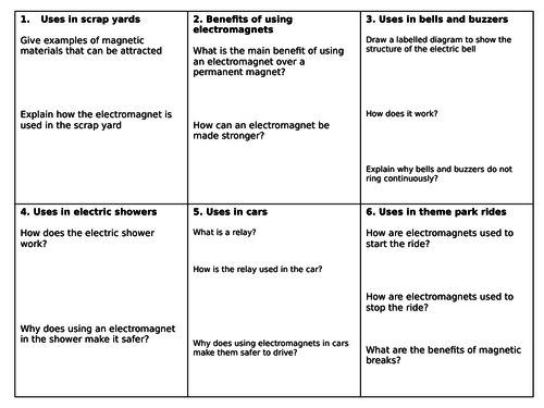 KS3 Uses of electromagnets | Teaching Resources