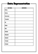 Computer Science Unit 2 Key Terms | Teaching Resources