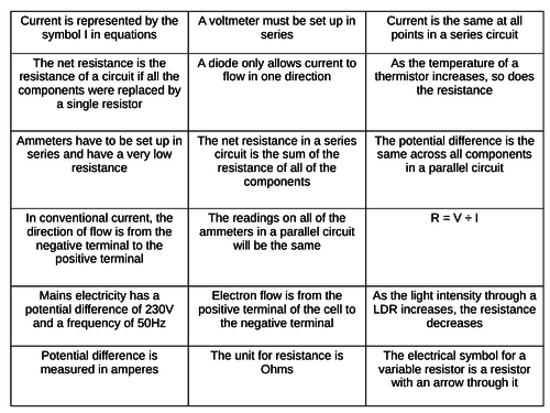 Aqa Gcse Combined Science Unit P2 Electricity Revision Teaching