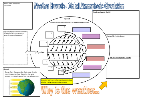 Global Atmospheric Circulation Revision Teaching Resources