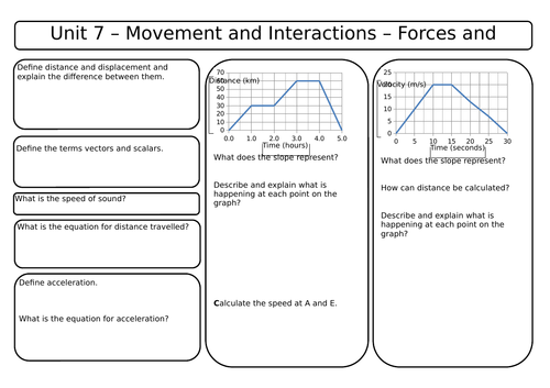 AQA Synergy - Revision worksheets / mindmaps / placemats | Teaching