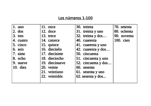 numbers in spanish 1 100