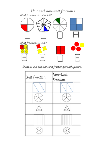 year 3 unit and non unit fractions lesson pack teaching resources