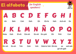 Spanish Alphabet - El alfabeto - For English Speakers! Free Spanish ...