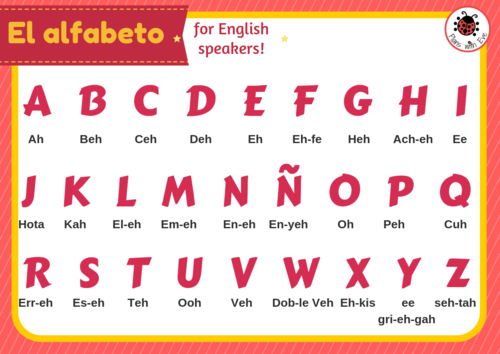 The Spanish Alphabet For English Speakers Pronunciation Free