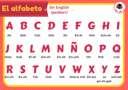 The Spanish Alphabet For English Speakers - Pronunciation - Free 