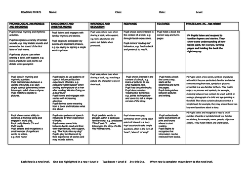 Easy to Use Reading PIVATS 5 | Teaching Resources