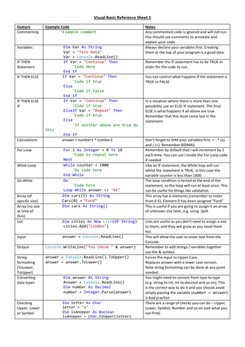 Visual Basic Reference Sheets - Programming in VB.Net | Teaching Resources