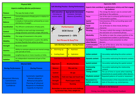 AQA GCSE Dance Performance Knowledge Organiser | Teaching Resources