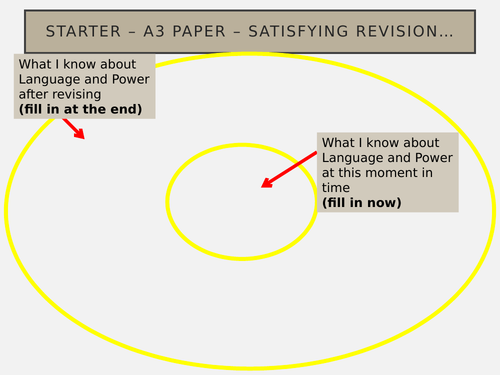 A Level English Language - Power and Language Revision