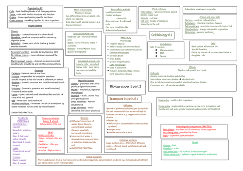 New AQA 9-1 GCSE Biology Paper 1 - 2 knowledge organisers for paper 1 ...