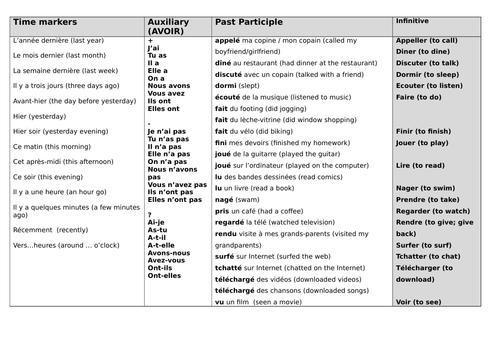 ks34 french perfect tense of verbs in the context of leisure all