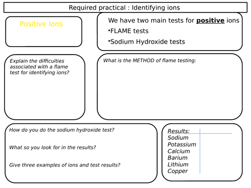 New 9-1 Chemistry Ion identification review pwpt with linked past paper questions