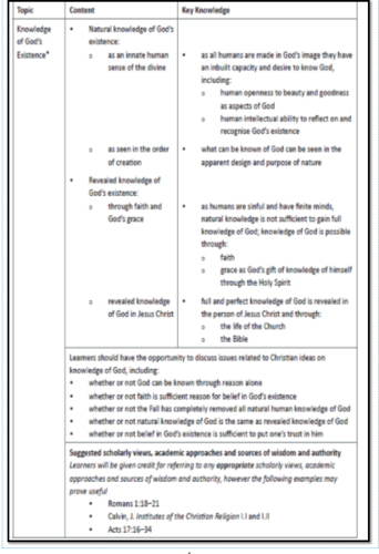 knowledge of god's existence a level ocr essay