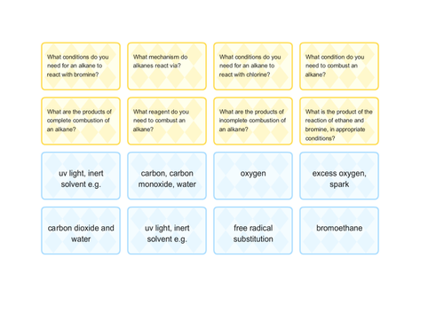 Alkane and alkene Reactions Game | Teaching Resources