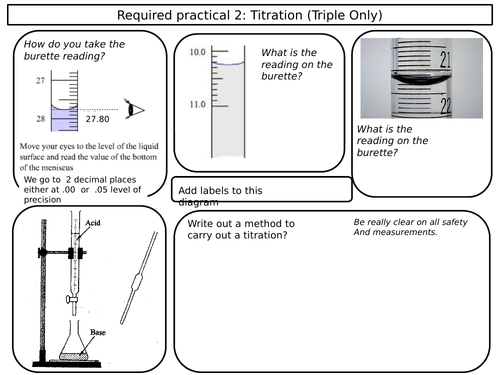 New 9-1 Chemistry GCSE- Titration practical review pwpt and linked past paper questions