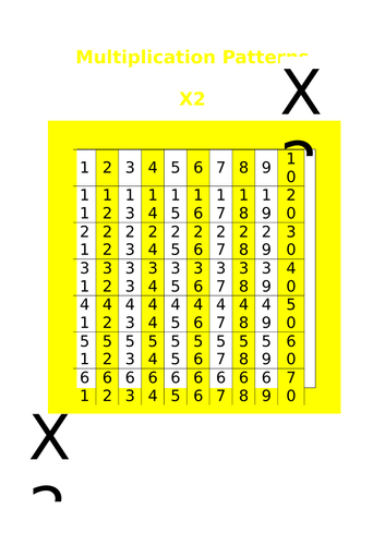 Multiplication Patterns | Teaching Resources