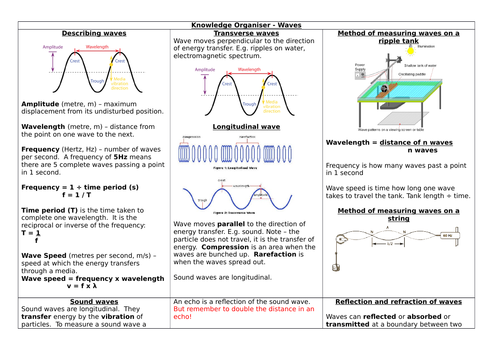 Aqa 9 1 Physics Paper 1 2 Knowledge Organisers Teaching Resources 7367