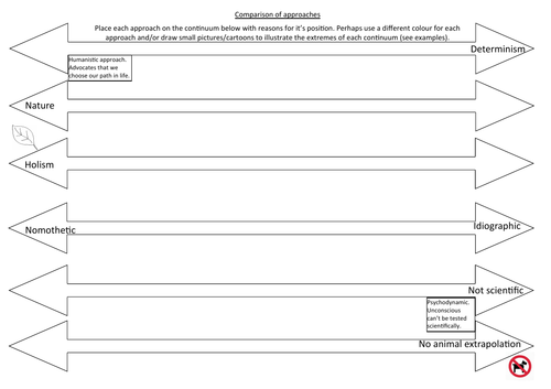 Comparison of approaches continuum arrows