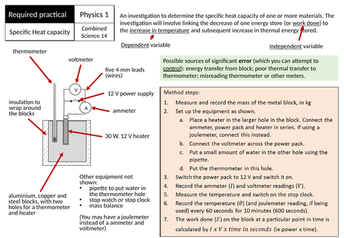 AQA GCSE (1-9) Physics Required Practical 1 Revision - Specific Heat Capacity