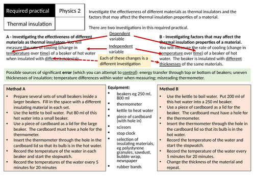 AQA GCSE GCSE Physics Required Practical - Revision for Paper 1 ...