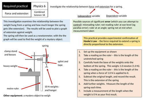 AQA GCSE Physics Required Practical 6 Revision - force and extension