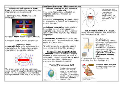 AQA 9-1 GCSE PHYSICS Paper2 - Magnets and Electromagnetism Knowledge Organiser