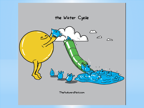 Potable Water And Waste Water Treatment Teaching Resources