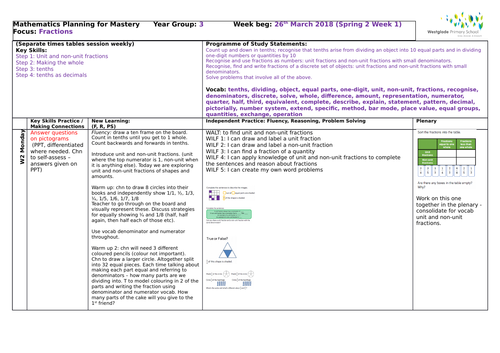 White Rose Year 3 - Spring Block 5 Fractions - Week 1 (of 5) incl resources