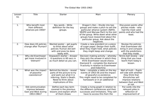 AQA Cold War Year 12- Global War unit (7 lessons, resources and SOW ...