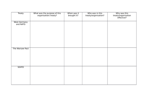 AQA Cold War Year 12- Global War unit (7 lessons, resources and SOW ...