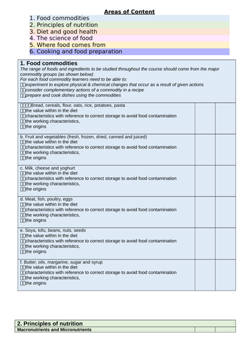 GCSE Food & Nutrition student friendly specification 'checklist ...