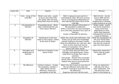 AQA Cold War Year 13 - Cooperation and Confrontation (11 lessons ...