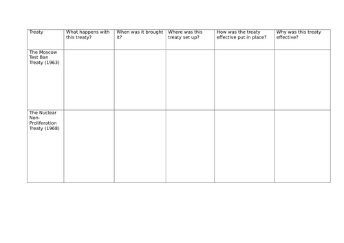 AQA Cold War Year 13 - Cooperation and Confrontation (11 lessons ...