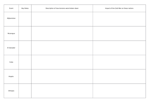 AQA Cold War Year 13 Ending of the Cold War (8 lessons, resources and ...