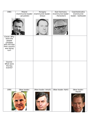 AQA Cold War Year 13 Ending of the Cold War (8 lessons, resources and ...