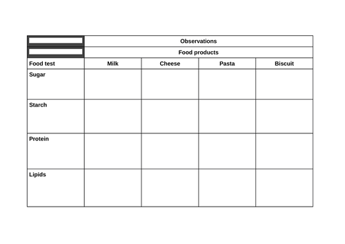 ks3 biology food tests practical worksheets teaching