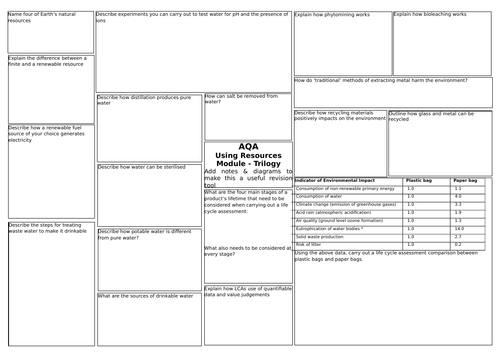 AQA Trilogy Science (9-1) Chemistry 10 Using Resources Revision Broadsheet