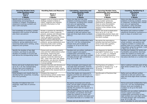 Year 4 Maths - Medium Term Plans | Teaching Resources