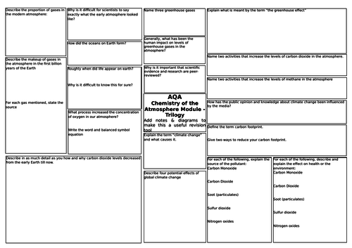 AQA Trilogy Science (9-1) Chemistry 9 Chemistry Of The Atmosphere Revision Broadsheet