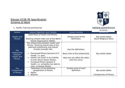 Eduqas Wjec PE Scheme of Work | Teaching Resources