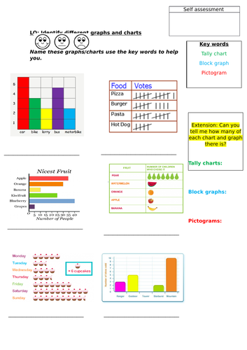 Identify different graphs and charts | Teaching Resources