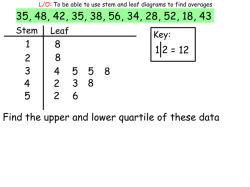 Stem and leaf diagrams | Teaching Resources
