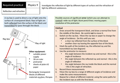 AQA GCSE Physics Required Practical 9 Revision - reflection and refraction