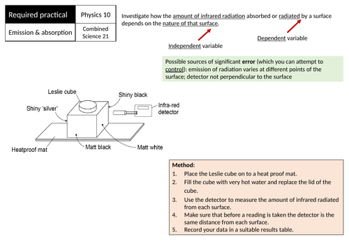 AQA GCSE Physics Required Practical 10 Revision - emission and absorption