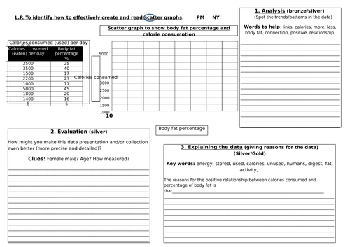 a worksheet for easy creation of scatter graphs AQA OCR edexcel 1-9 skills statistics geography math