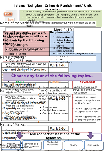 Islam - Religion, Crime & Punishment - Unit Overview   Revision (gcse 