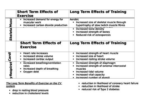 Short & Long Term Effects of Exercise | Teaching Resources Short & Long Term Effects of Exercise | Teaching Resources